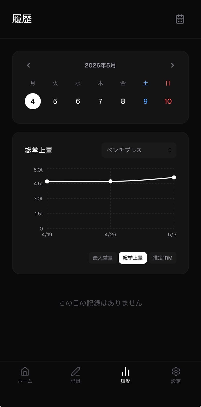履歴・グラフ画面